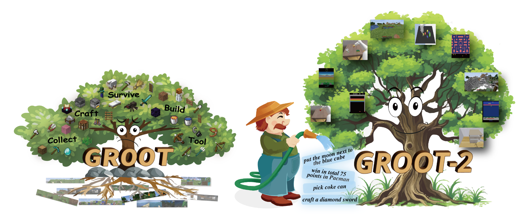 GROOT-2: Weakly Supervised Multi-Modal Instruction Following Agents