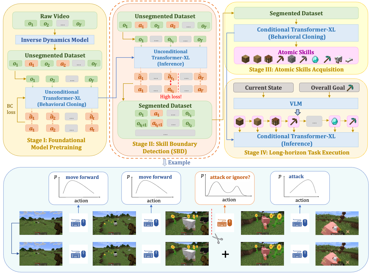 Open-World Skill Discovery from Unsegmented Demonstrations